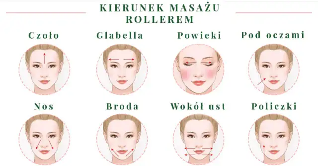 Ilustracja pokazuje kierunki masażu twarzy rollerem, aby uzyskać najlepsze efekty.