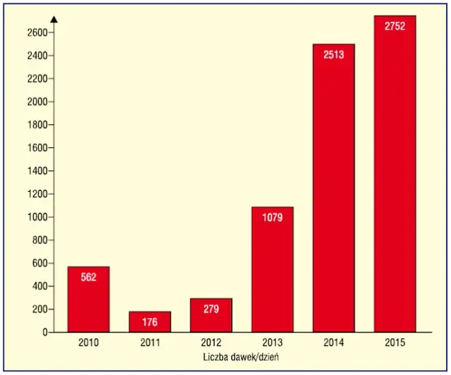 Skutki dopalaczy po latach: Nieodwracalne uszkodzenia mózgu i ciała