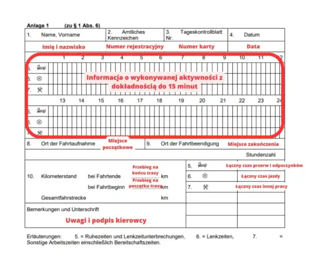 Jak wypełnić tacho bus, aby uniknąć problemów z kontrolą?