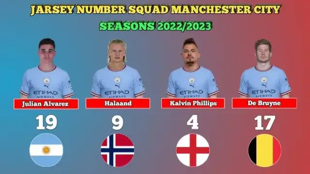 Skład Manchesteru City 2023 – Gracze, Bramkarze i Numery