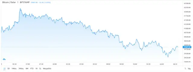 Ile można zarobić na giełdzie kryptowalut? Zyski i ryzyka inwestycji