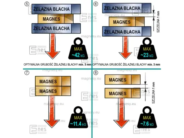 Alternator na prądnicę: Jakie magnesy neodymowe wybrać i zamontować?