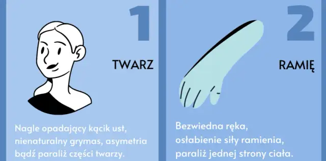 Objawy wylewu u starszej osoby – jak je rozpoznać i działać natychmiast
