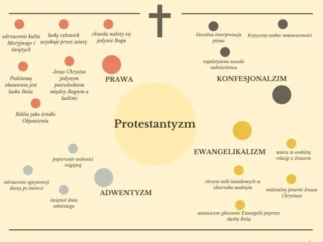 Co to jest wiara protestancka? Kluczowe różnice i zasady wyznania