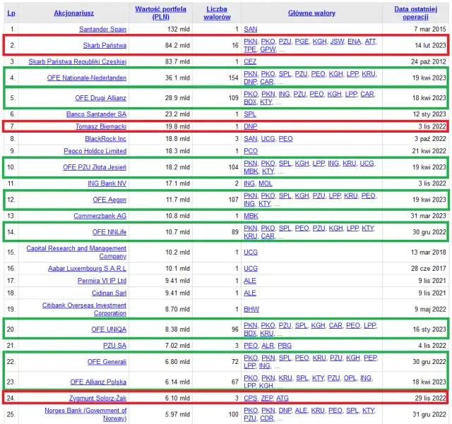 OFE: Co to jest i jak działa? Kluczowe informacje o drugim filarze