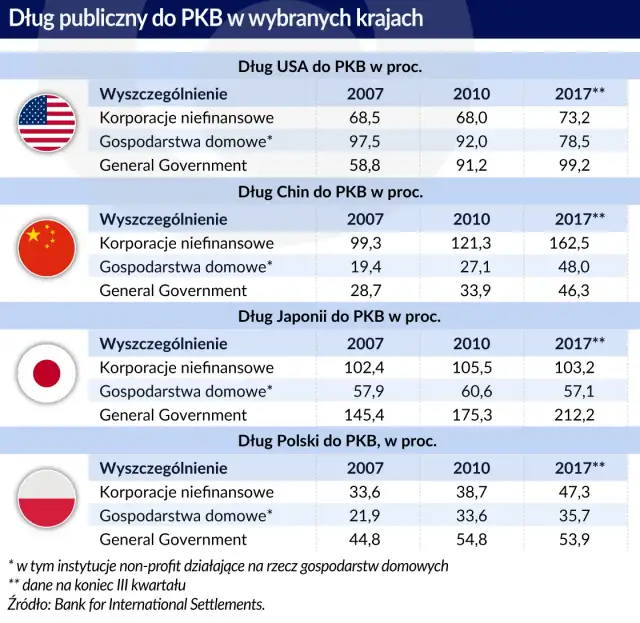 Czy Polska jest zadłużona? Zaskakujące fakty o długach publicznych