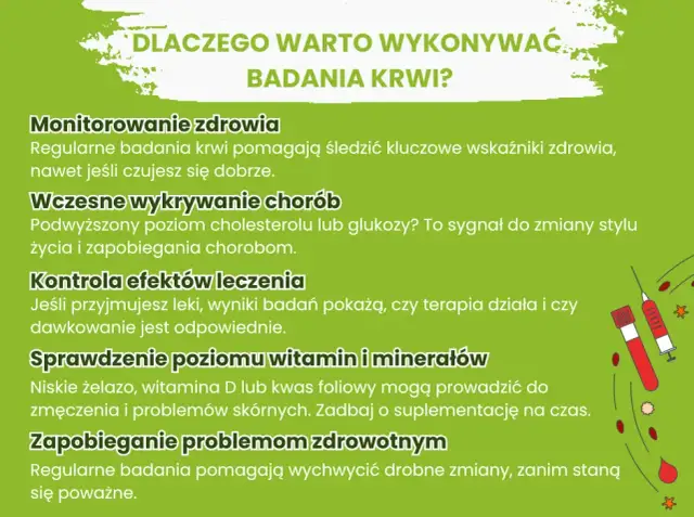 Jakie badanie krwi na poziom witamin i minerałów może uratować zdrowie