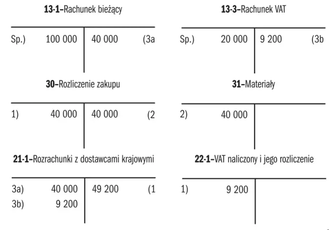 Rachunek VAT: Co możesz opłacić? Praktyczny poradnik