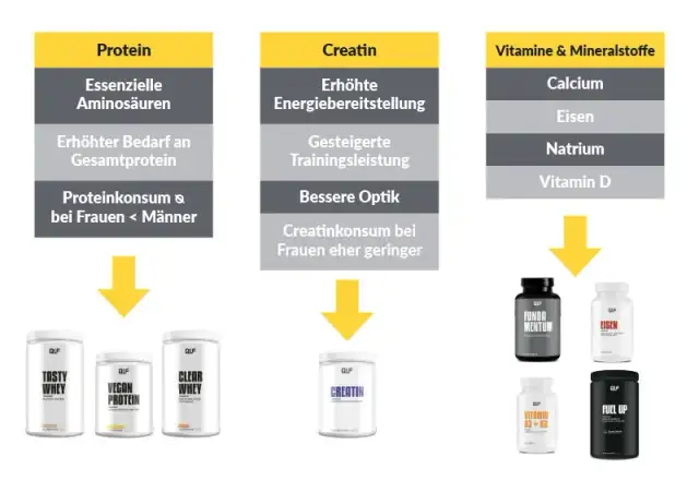 Die verschiedenen Bedeutungen von Supplement auf Deutsch erklärt