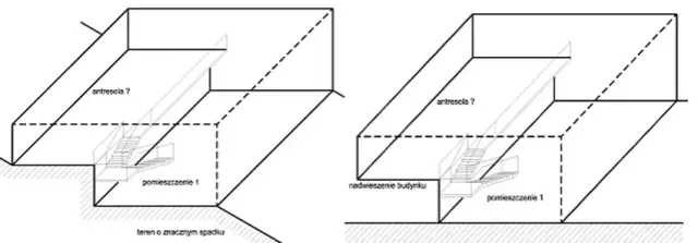 Czy antresola wlicza się do powierzchni całkowitej? Sprawdź przepisy