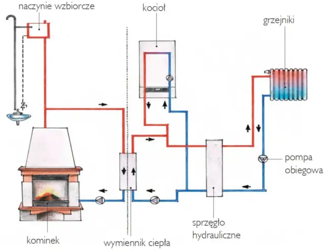 Jaki komin do kominka z płaszczem wodnym? Kluczowe informacje i porady
