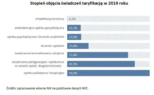 NFZ co to jest? Poznaj jego kluczowe funkcje w polskiej opiece zdrowotnej