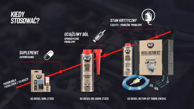 Jaki dodatek do benzyny wybrać? Ranking i porady eksperta!