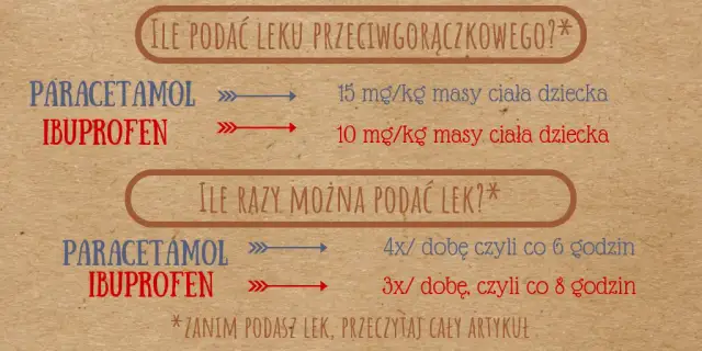 Jak podawać leki na gorączkę: bezpieczne dawkowanie dla dzieci i dorosłych