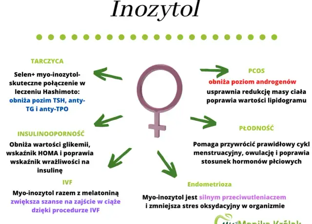 Inozytol na PCOS i płodność: Wybierz 40:1 i idealną dawkę