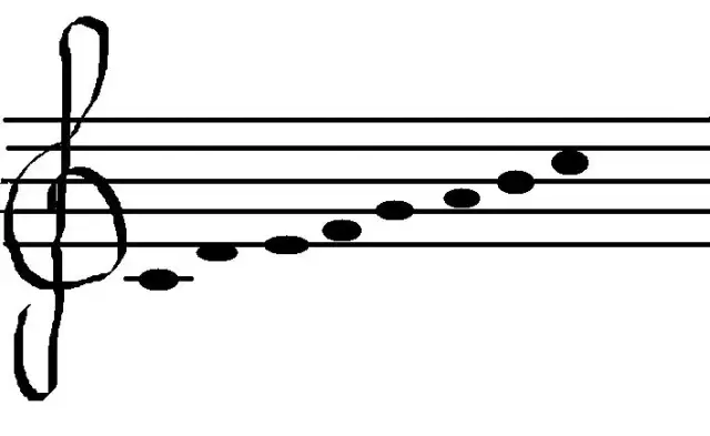 Nuty do Nie ma jak u mamy - znajdź PDF i MIDI łatwo!