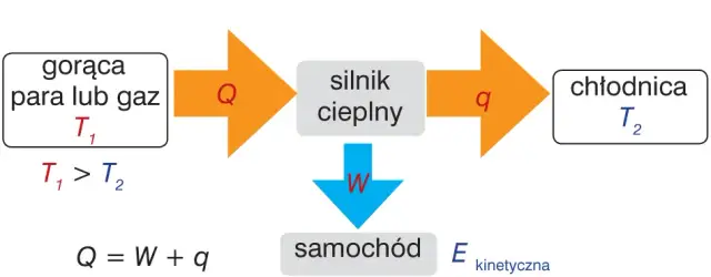 Jak działa elektrownia cieplna? Zaskakujące procesy wytwarzania energii