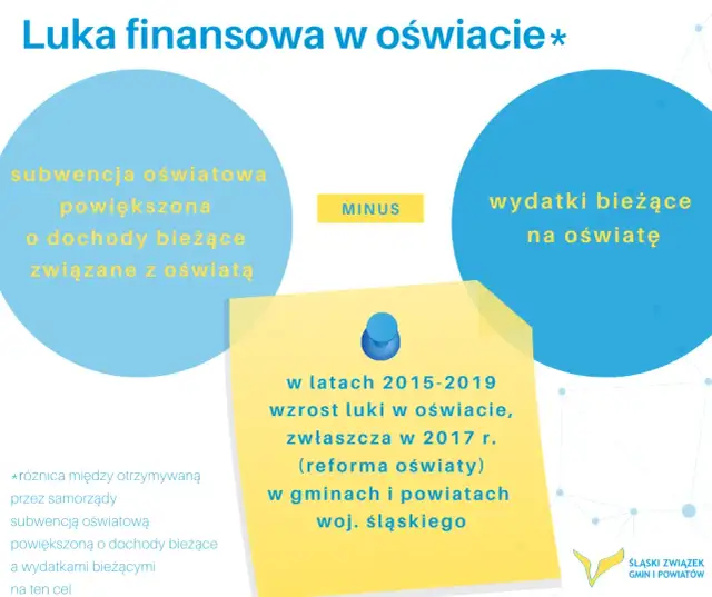 Finanse szkoły: na co wydasz subwencję oświatową? Ekspert radzi