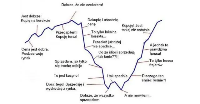 Jak grać na giełdzie? Przewodnik dla początkujących zacznij inwestować!