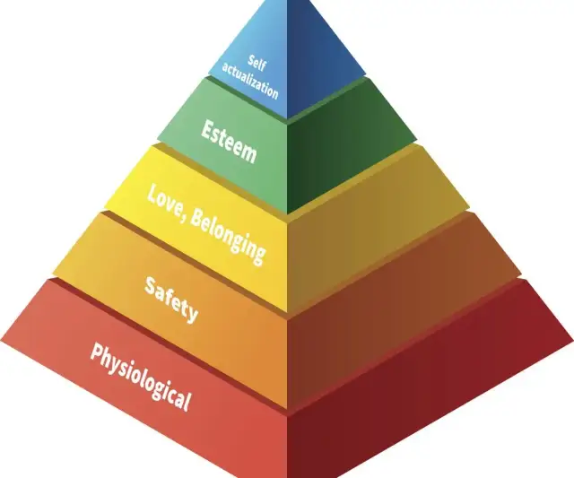 Piramida Maslowa: Jak zrozumieć swoje potrzeby i odblokować potencjał