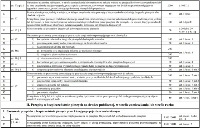 Wykroczenie 119 kw: Nowe limity wartości i kary, które musisz znać
