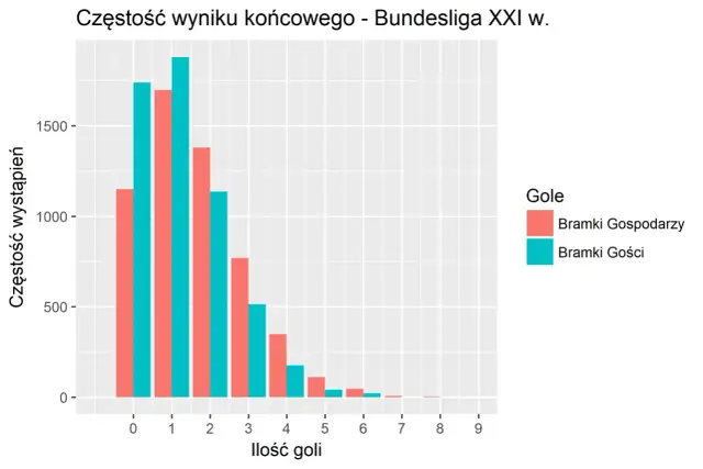 Statystyki 2. Bundesliga: Kluczowe dane o drużynach i meczach