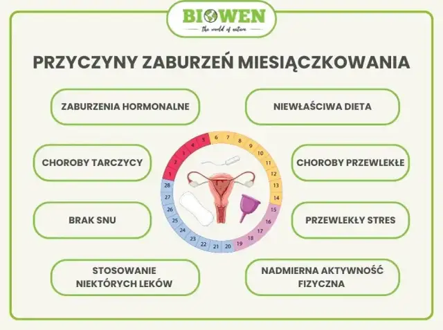 Zaburzenia hormonalne: Objawy, diagnoza i skuteczne metody leczenia