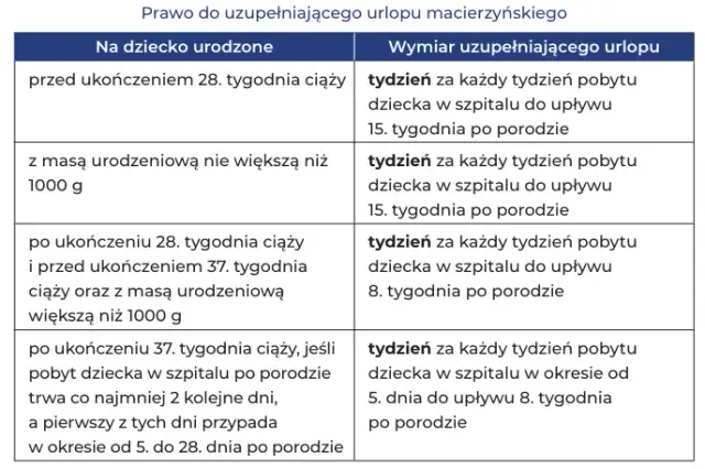 Urlop rodzicielski a żłobek: Czy stracisz zasiłek? Sprawdź!