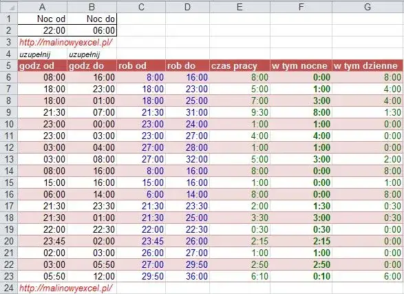 Czas pracy recepcjonisty: Ile godzin, zmiany, nocne dyżury?