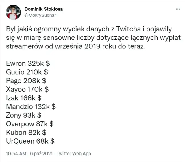 Zarobki influencerów wyciek: Szokujące kwoty ujawnione w sieci