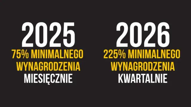 Działalność nierejestrowana 2026: Limit 3504,75 zł. Zarabiaj bez ZUS!