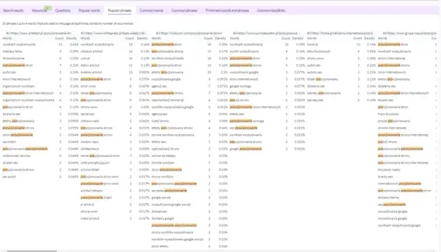 Jak zacząć blog i uniknąć najczęstszych błędów początkujących