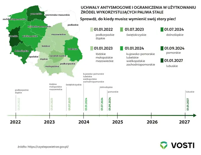 Emisyjność budynków do kiedy? Spóźnienie może kosztować cię więcej