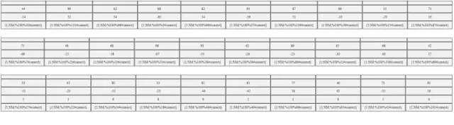 Tabele HTML: Jak stworzyć, ostylować i uczynić responsywnymi?