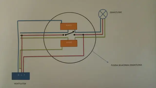 Schemat podłączenia wentylatora łazienkowego do oświetlenia. Pokazuje połączenia elektryczne przez złączki WAGO w puszce.