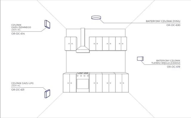 Gdzie zamontować czujnik czadu i gazu? Sprawdź porady eksperta
