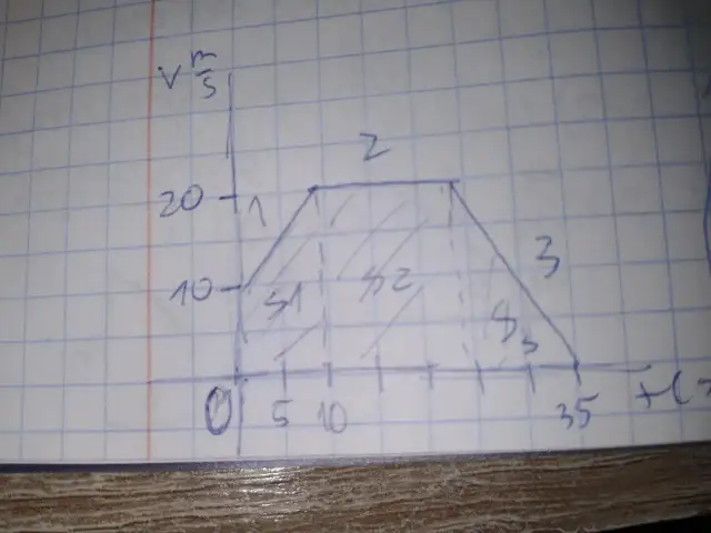 Obliczanie przyspieszenia z wykresu v(t) Zrozum i opanuj!