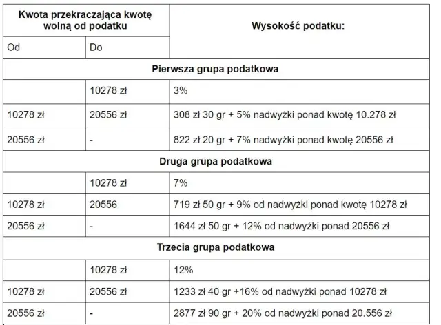 Ile kosztuje wycena mieszkania? Ceny, czynniki, rzeczoznawca.
