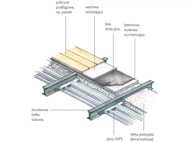 Jak wzmocnić strop w starym domu i uniknąć kosztownych napraw