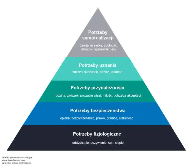 Jakie są potrzeby człowieka? Odkryj klucz do samorozwoju
