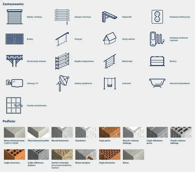 Jaki beton pod kotwy? Wybór klasy i rozwiązania [Poradnik]