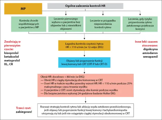 Kiedy można odstawić leki na nadciśnienie? Uważaj na ryzyko!