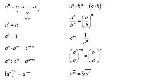 Co to jest potęga w matematyce? Zrozum definicję i przykłady