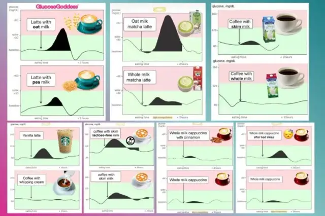 Które mleko roślinne do kawy wybierać, by nie stracić smaku?
