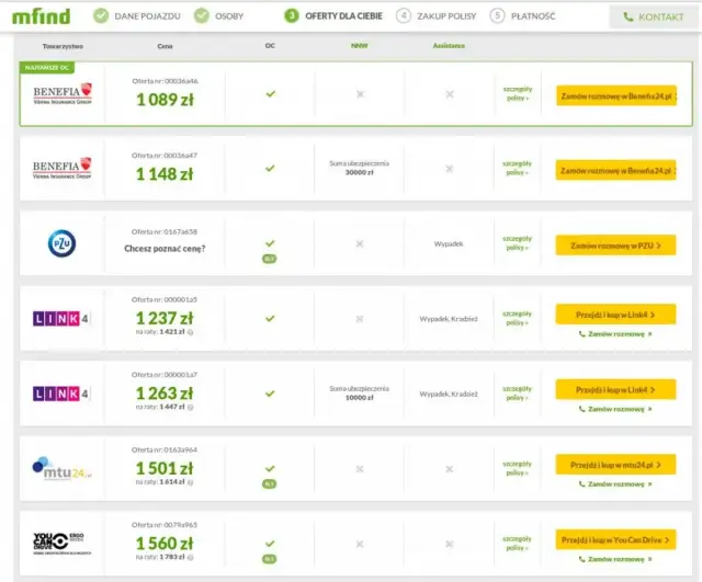 Ile kosztuje ubezpieczenie samochodu dla młodego kierowcy? Zaskakujące fakty!