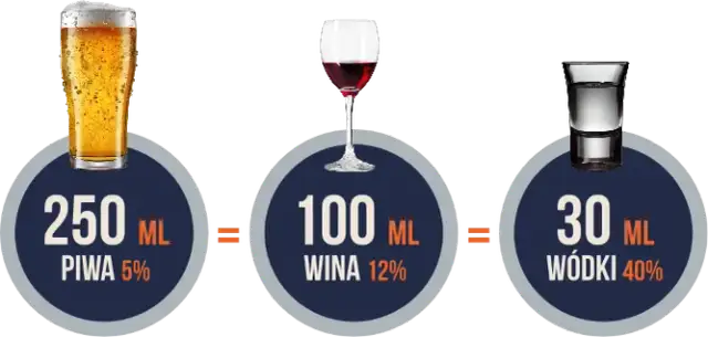 Po jakim czasie schodzi piwo? Sprawdź, kiedy znów będziesz trzeźwy