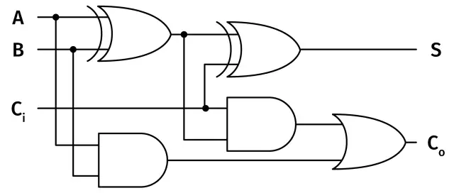Bramki logiczne: AND, OR, NOR, NOT i ich zastosowania w elektronice