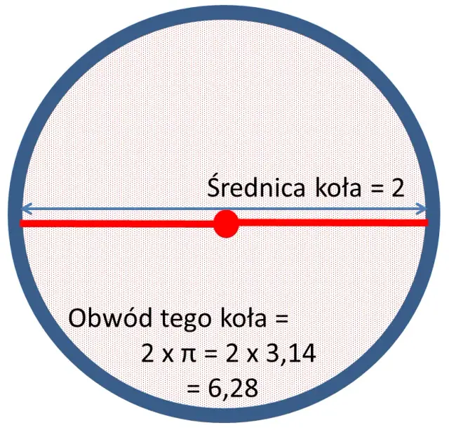 Jak zmierzyć średnicę piłki - proste metody i praktyczne wskazówki