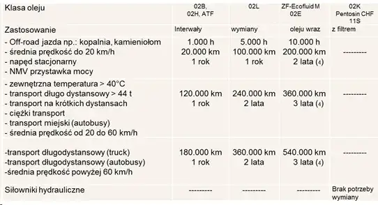 Ile oleju do silnika DAF XF 106? Sprawdź wymagania i uniknij problemów