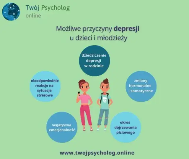 Jak pomóc dziecku z depresją? Kompletny poradnik dla rodziców.